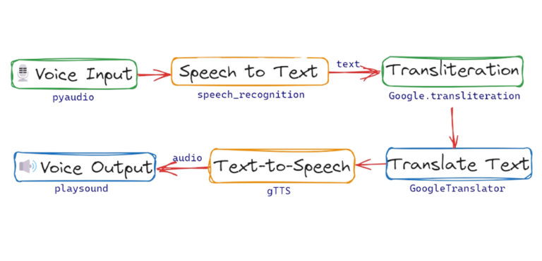 python project with source code